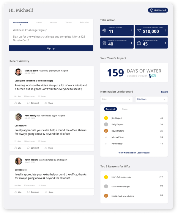 guusto-dashboard guusto-dashboard